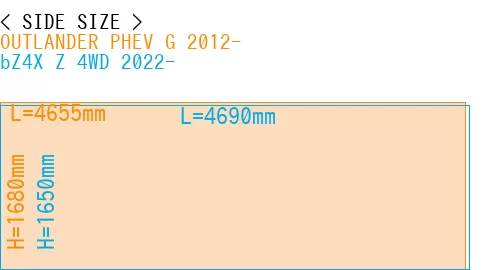 #OUTLANDER PHEV G 2012- + bZ4X Z 4WD 2022-